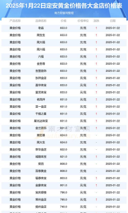 2026年01月22日定安黄金最新价格