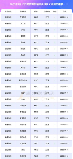 2026年01月22日屯昌黄金最新价格