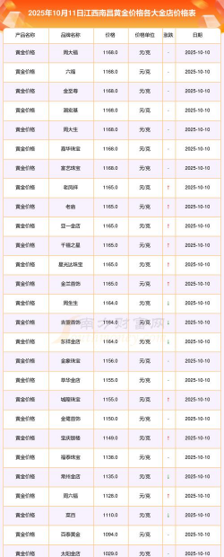 2026年01月22日昌江黄金最新价格