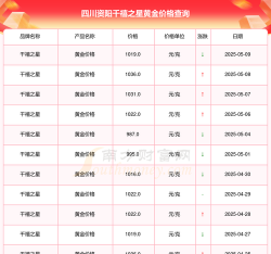 2026年01月22日资阳黄金最新价格