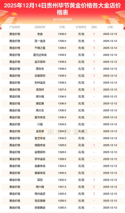 2026年01月22日毕节黄金最新价格