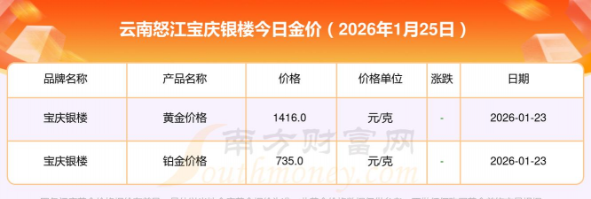 2026年01月22日怒江黄金最新价格