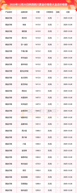 2026年01月22日铜川黄金最新价格