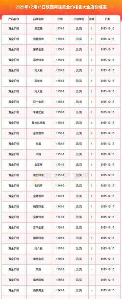2026年01月22日商洛黄金最新价格