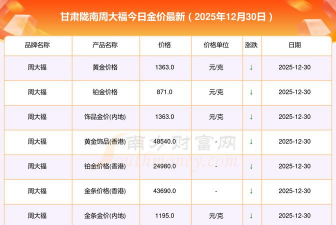 2026年01月22日陇南黄金最新价格