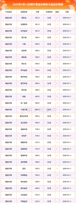 2026年01月22日喀什黄金最新价格