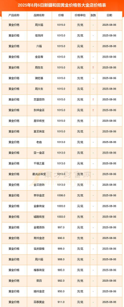 2026年01月22日和田黄金最新价格