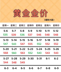 2026年01月22日新竹市黄金最新价格