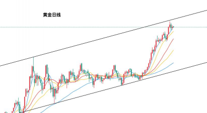 2026年01月23日周大生黄金涨跌幅