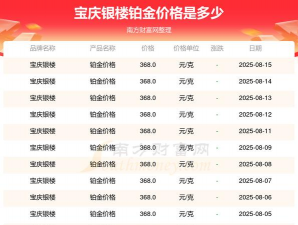 2025年06月27日宝庆银楼铂金最新价格多少一克