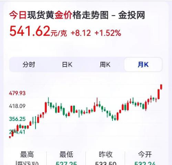 2026年01月25日潮宏基黄金涨跌幅