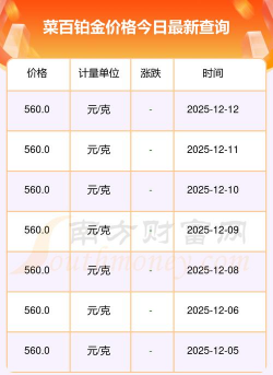 2026年01月25日菜百铂金最新价格多少钱一克