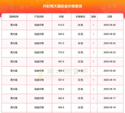 2026年01月25日金大福铂金最新价格多少钱一克