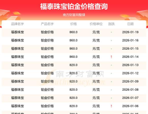 2026年01月25日福泰珠宝铂金最新价格多少一克