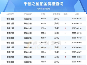 2026年01月25日千禧之星黄金铂金多少元一克