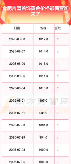 2025年06月27日吉盟珠宝黄金最新价格多少钱一克