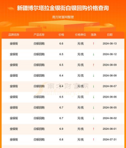 白银(T+D)今日最新价格多少（2026年01月25日更新）