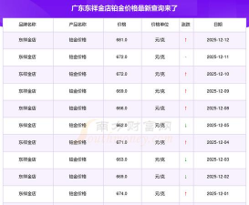 2026年01月26日东祥金店铂金最新价格多少一克