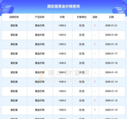 2026年01月26日潮宏基黄金最新价格多少钱一克