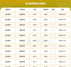 2025年06月27日金兰首饰黄金最新价格多少钱一克