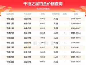 2026年01月27日千禧之星铂金最新价格多少元一克