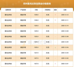 2026年01月28日星光达珠宝黄金涨跌幅