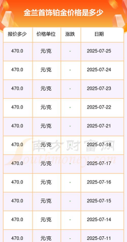 2025年06月27日金兰首饰铂金最新价格多少钱一克