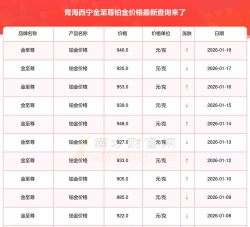 2026年01月29日金至尊铂金最新价格多少一克