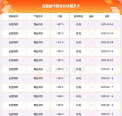 2026年01月29日吉盟珠宝黄金涨跌幅