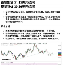 纽约白银实时报价多少美元一盎司