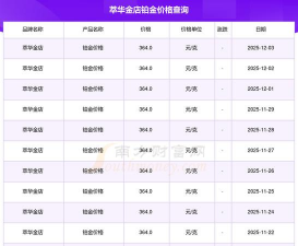 2026年01月29日萃华金店铂金最新价格多少一克