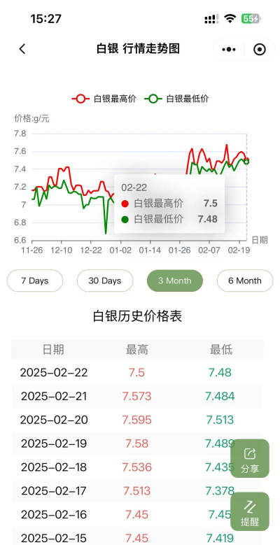 白银(T+D)今日最新价格多少（2026年01月30日更新）