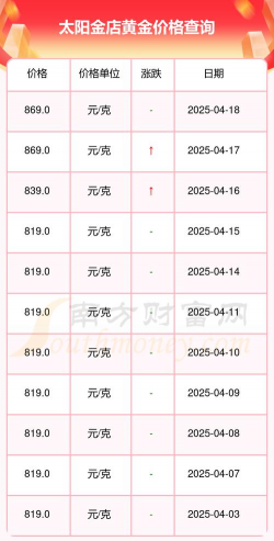 2026年01月30日太阳金店黄金最新价格多少元一克