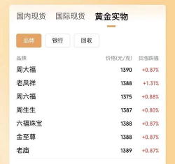 2026年01月30日周生生黄金涨跌幅