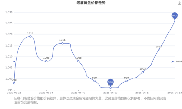 2026年01月30日老庙黄金涨跌幅