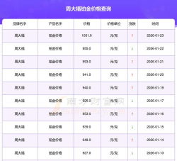 2026年01月31日周大福铂金最新价格多少钱一克