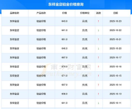 2026年02月01日东祥金店黄金铂金多少一克