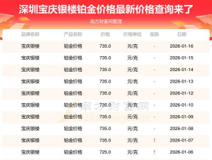 2026年02月01日宝庆银楼铂金最新价格多少一克