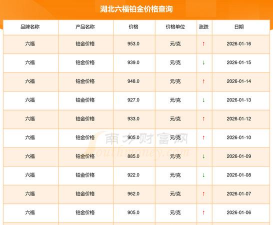 2026年02月01日六福铂金最新价格多少元一克