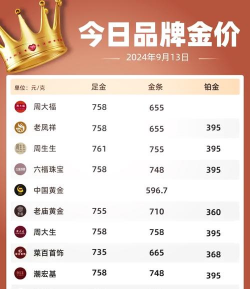 2025年06月28日老凤祥黄金最新价格多少一克