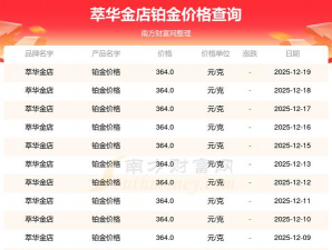 2026年02月02日萃华金店铂金最新价格多少元一克