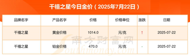 2025年06月28日千禧之星黄金铂金多少钱一克