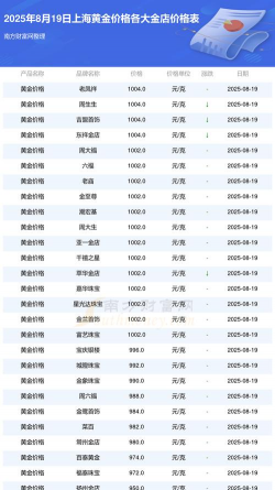 沪金期货今日最新价格多少（2025年06月28日更新）