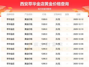 2026年02月03日萃华金店黄金最新价格多少钱一克