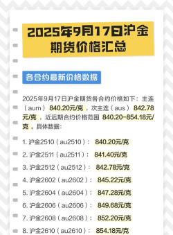 沪金期货今日最新价格多少（2026年02月04日更新）