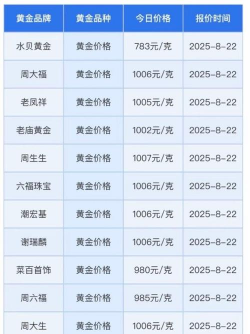 纽约黄金今日最新价格多少（2026年02月04日更新）