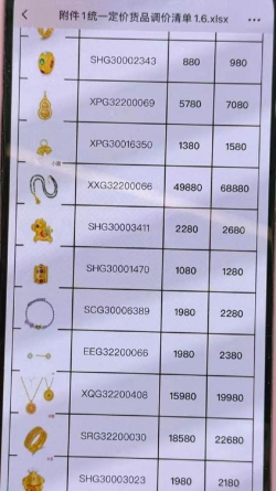 2026年02月04日潮宏基黄金涨跌幅