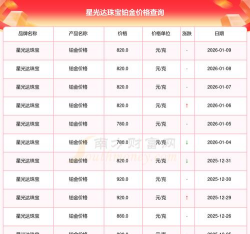2026年02月04日星光达珠宝黄金铂金多少元一克