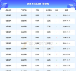 2026年02月04日吉盟珠宝铂金最新价格多少元一克