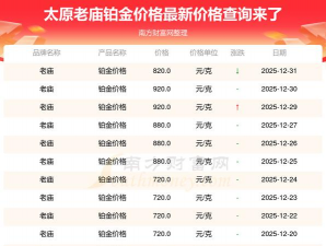 2026年02月05日老庙黄金铂金多少钱一克